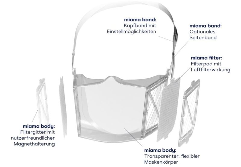 Transparente Mehrweg Schutzmaske Miama - Aufbau